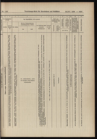 Verordnungs-Blatt für Eisenbahnen und Schiffahrt: Veröffentlichungen in Tarif- und Transport-Angelegenheiten 19061220 Seite: 19