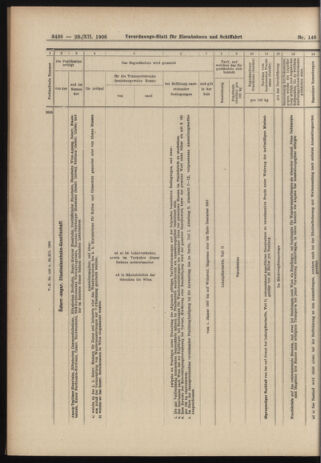 Verordnungs-Blatt für Eisenbahnen und Schiffahrt: Veröffentlichungen in Tarif- und Transport-Angelegenheiten 19061220 Seite: 20