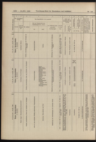 Verordnungs-Blatt für Eisenbahnen und Schiffahrt: Veröffentlichungen in Tarif- und Transport-Angelegenheiten 19061220 Seite: 22