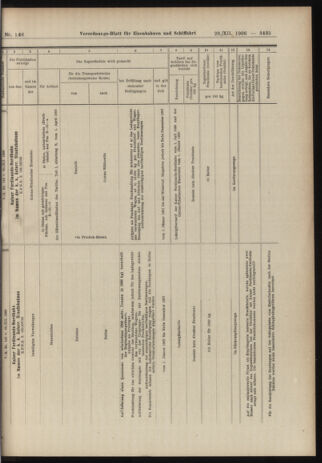 Verordnungs-Blatt für Eisenbahnen und Schiffahrt: Veröffentlichungen in Tarif- und Transport-Angelegenheiten 19061220 Seite: 25