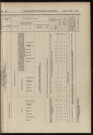 Verordnungs-Blatt für Eisenbahnen und Schiffahrt: Veröffentlichungen in Tarif- und Transport-Angelegenheiten 19061220 Seite: 27