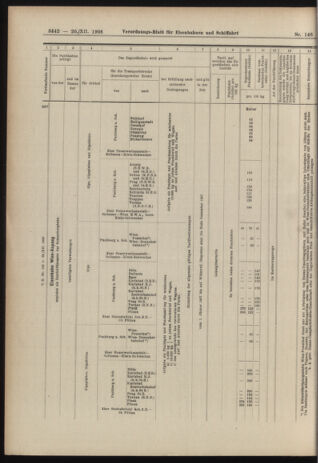 Verordnungs-Blatt für Eisenbahnen und Schiffahrt: Veröffentlichungen in Tarif- und Transport-Angelegenheiten 19061220 Seite: 32