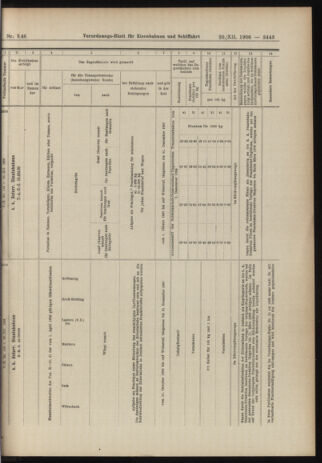 Verordnungs-Blatt für Eisenbahnen und Schiffahrt: Veröffentlichungen in Tarif- und Transport-Angelegenheiten 19061220 Seite: 33