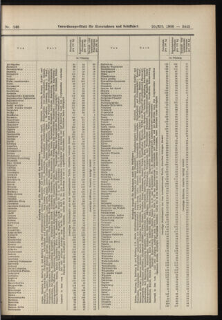 Verordnungs-Blatt für Eisenbahnen und Schiffahrt: Veröffentlichungen in Tarif- und Transport-Angelegenheiten 19061220 Seite: 35