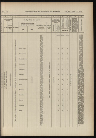 Verordnungs-Blatt für Eisenbahnen und Schiffahrt: Veröffentlichungen in Tarif- und Transport-Angelegenheiten 19061220 Seite: 37