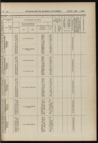 Verordnungs-Blatt für Eisenbahnen und Schiffahrt: Veröffentlichungen in Tarif- und Transport-Angelegenheiten 19061220 Seite: 39