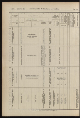 Verordnungs-Blatt für Eisenbahnen und Schiffahrt: Veröffentlichungen in Tarif- und Transport-Angelegenheiten 19061220 Seite: 40