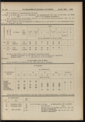 Verordnungs-Blatt für Eisenbahnen und Schiffahrt: Veröffentlichungen in Tarif- und Transport-Angelegenheiten 19061222 Seite: 13