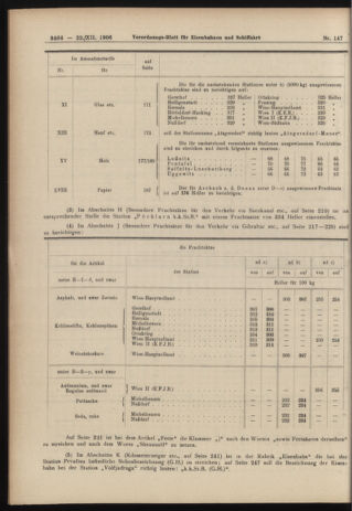 Verordnungs-Blatt für Eisenbahnen und Schiffahrt: Veröffentlichungen in Tarif- und Transport-Angelegenheiten 19061222 Seite: 14