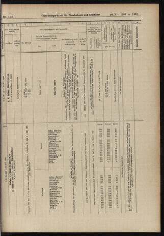 Verordnungs-Blatt für Eisenbahnen und Schiffahrt: Veröffentlichungen in Tarif- und Transport-Angelegenheiten 19061222 Seite: 25