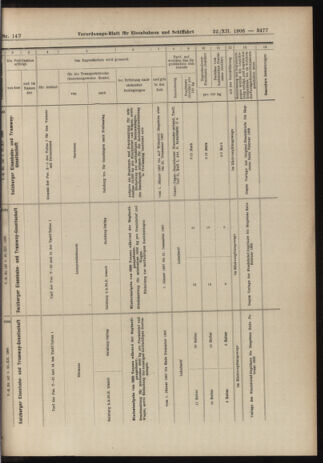 Verordnungs-Blatt für Eisenbahnen und Schiffahrt: Veröffentlichungen in Tarif- und Transport-Angelegenheiten 19061222 Seite: 27