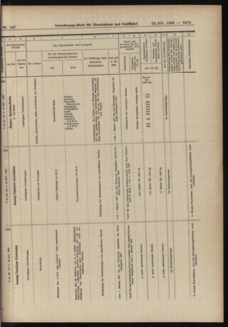 Verordnungs-Blatt für Eisenbahnen und Schiffahrt: Veröffentlichungen in Tarif- und Transport-Angelegenheiten 19061222 Seite: 29