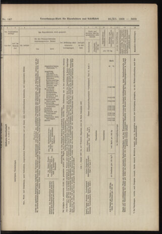 Verordnungs-Blatt für Eisenbahnen und Schiffahrt: Veröffentlichungen in Tarif- und Transport-Angelegenheiten 19061222 Seite: 33