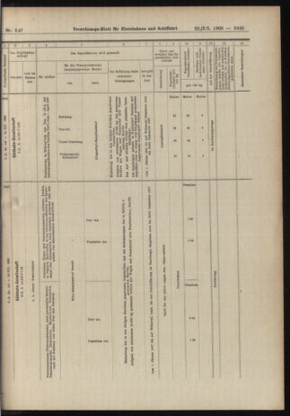 Verordnungs-Blatt für Eisenbahnen und Schiffahrt: Veröffentlichungen in Tarif- und Transport-Angelegenheiten 19061222 Seite: 35