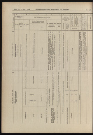 Verordnungs-Blatt für Eisenbahnen und Schiffahrt: Veröffentlichungen in Tarif- und Transport-Angelegenheiten 19061222 Seite: 36