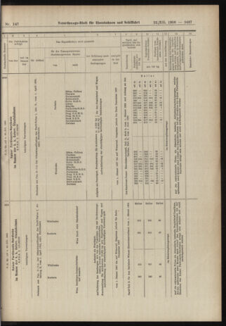 Verordnungs-Blatt für Eisenbahnen und Schiffahrt: Veröffentlichungen in Tarif- und Transport-Angelegenheiten 19061222 Seite: 37