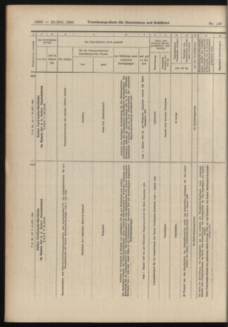 Verordnungs-Blatt für Eisenbahnen und Schiffahrt: Veröffentlichungen in Tarif- und Transport-Angelegenheiten 19061222 Seite: 38