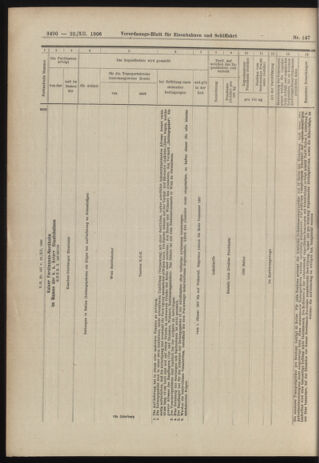 Verordnungs-Blatt für Eisenbahnen und Schiffahrt: Veröffentlichungen in Tarif- und Transport-Angelegenheiten 19061222 Seite: 40