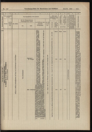 Verordnungs-Blatt für Eisenbahnen und Schiffahrt: Veröffentlichungen in Tarif- und Transport-Angelegenheiten 19061222 Seite: 41