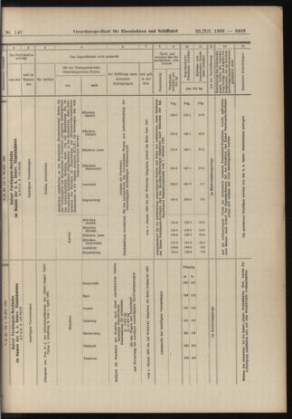 Verordnungs-Blatt für Eisenbahnen und Schiffahrt: Veröffentlichungen in Tarif- und Transport-Angelegenheiten 19061222 Seite: 43