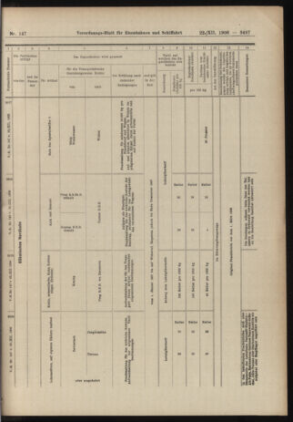 Verordnungs-Blatt für Eisenbahnen und Schiffahrt: Veröffentlichungen in Tarif- und Transport-Angelegenheiten 19061222 Seite: 47