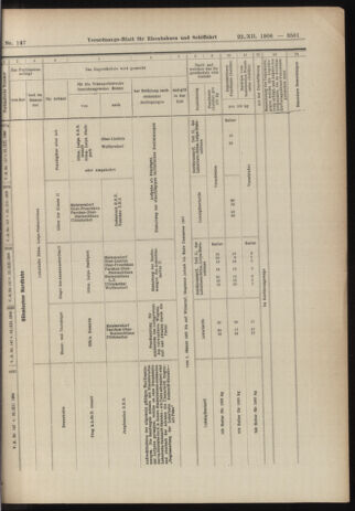 Verordnungs-Blatt für Eisenbahnen und Schiffahrt: Veröffentlichungen in Tarif- und Transport-Angelegenheiten 19061222 Seite: 51