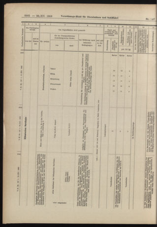 Verordnungs-Blatt für Eisenbahnen und Schiffahrt: Veröffentlichungen in Tarif- und Transport-Angelegenheiten 19061222 Seite: 52