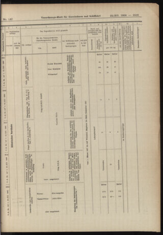 Verordnungs-Blatt für Eisenbahnen und Schiffahrt: Veröffentlichungen in Tarif- und Transport-Angelegenheiten 19061222 Seite: 53