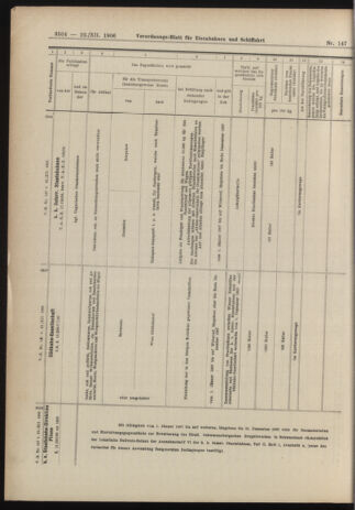 Verordnungs-Blatt für Eisenbahnen und Schiffahrt: Veröffentlichungen in Tarif- und Transport-Angelegenheiten 19061222 Seite: 54