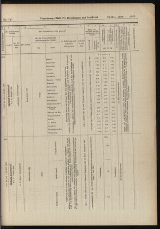 Verordnungs-Blatt für Eisenbahnen und Schiffahrt: Veröffentlichungen in Tarif- und Transport-Angelegenheiten 19061222 Seite: 55