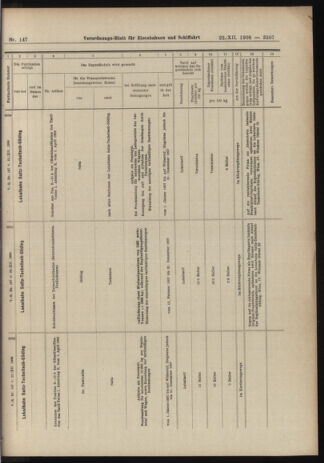 Verordnungs-Blatt für Eisenbahnen und Schiffahrt: Veröffentlichungen in Tarif- und Transport-Angelegenheiten 19061222 Seite: 57