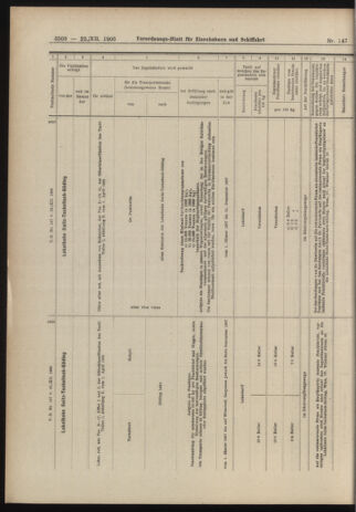 Verordnungs-Blatt für Eisenbahnen und Schiffahrt: Veröffentlichungen in Tarif- und Transport-Angelegenheiten 19061222 Seite: 58