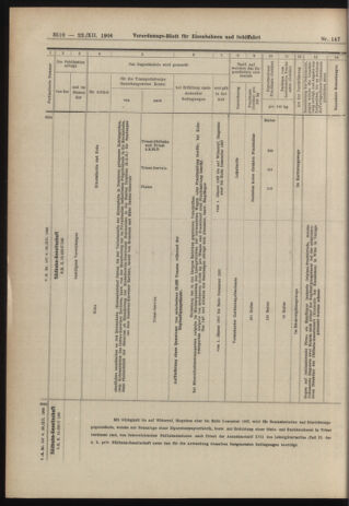 Verordnungs-Blatt für Eisenbahnen und Schiffahrt: Veröffentlichungen in Tarif- und Transport-Angelegenheiten 19061222 Seite: 60