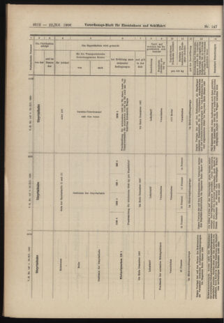 Verordnungs-Blatt für Eisenbahnen und Schiffahrt: Veröffentlichungen in Tarif- und Transport-Angelegenheiten 19061222 Seite: 62