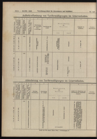 Verordnungs-Blatt für Eisenbahnen und Schiffahrt: Veröffentlichungen in Tarif- und Transport-Angelegenheiten 19061222 Seite: 64