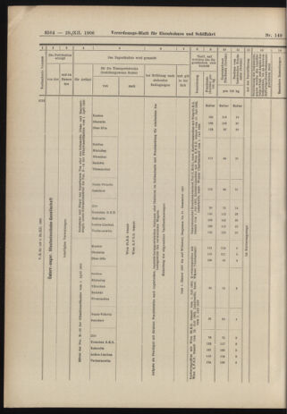 Verordnungs-Blatt für Eisenbahnen und Schiffahrt: Veröffentlichungen in Tarif- und Transport-Angelegenheiten 19061229 Seite: 10