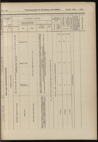 Verordnungs-Blatt für Eisenbahnen und Schiffahrt: Veröffentlichungen in Tarif- und Transport-Angelegenheiten 19061229 Seite: 11