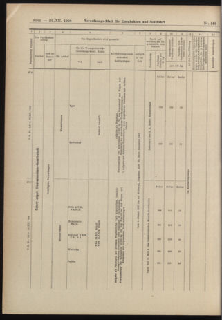 Verordnungs-Blatt für Eisenbahnen und Schiffahrt: Veröffentlichungen in Tarif- und Transport-Angelegenheiten 19061229 Seite: 12