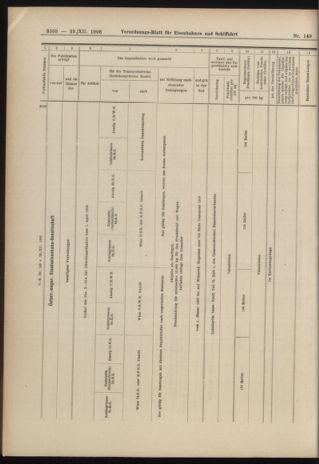 Verordnungs-Blatt für Eisenbahnen und Schiffahrt: Veröffentlichungen in Tarif- und Transport-Angelegenheiten 19061229 Seite: 14