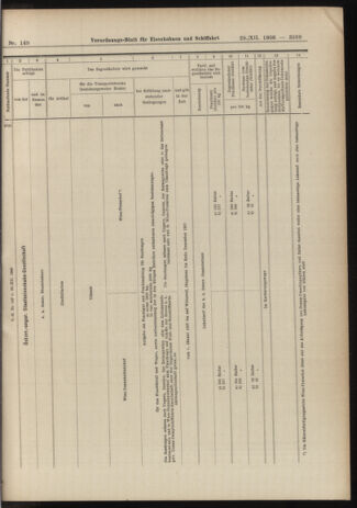 Verordnungs-Blatt für Eisenbahnen und Schiffahrt: Veröffentlichungen in Tarif- und Transport-Angelegenheiten 19061229 Seite: 15