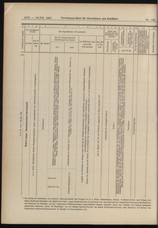 Verordnungs-Blatt für Eisenbahnen und Schiffahrt: Veröffentlichungen in Tarif- und Transport-Angelegenheiten 19061229 Seite: 16