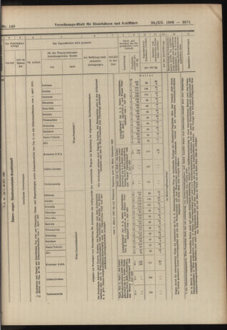 Verordnungs-Blatt für Eisenbahnen und Schiffahrt: Veröffentlichungen in Tarif- und Transport-Angelegenheiten 19061229 Seite: 17