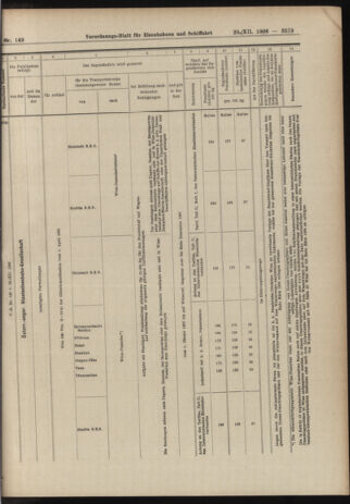 Verordnungs-Blatt für Eisenbahnen und Schiffahrt: Veröffentlichungen in Tarif- und Transport-Angelegenheiten 19061229 Seite: 19