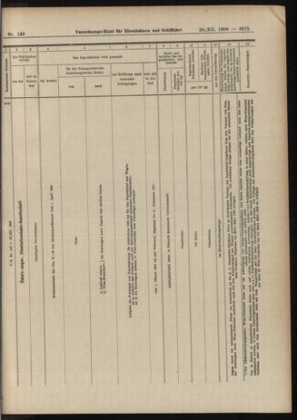 Verordnungs-Blatt für Eisenbahnen und Schiffahrt: Veröffentlichungen in Tarif- und Transport-Angelegenheiten 19061229 Seite: 21