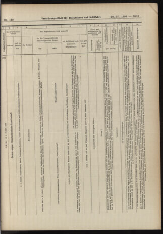 Verordnungs-Blatt für Eisenbahnen und Schiffahrt: Veröffentlichungen in Tarif- und Transport-Angelegenheiten 19061229 Seite: 29