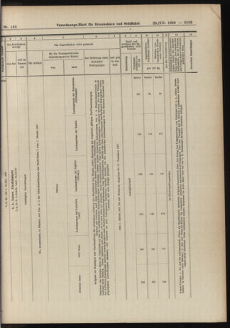 Verordnungs-Blatt für Eisenbahnen und Schiffahrt: Veröffentlichungen in Tarif- und Transport-Angelegenheiten 19061229 Seite: 31