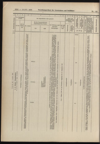 Verordnungs-Blatt für Eisenbahnen und Schiffahrt: Veröffentlichungen in Tarif- und Transport-Angelegenheiten 19061229 Seite: 32