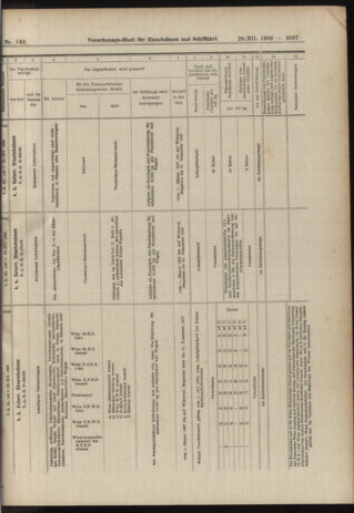 Verordnungs-Blatt für Eisenbahnen und Schiffahrt: Veröffentlichungen in Tarif- und Transport-Angelegenheiten 19061229 Seite: 33