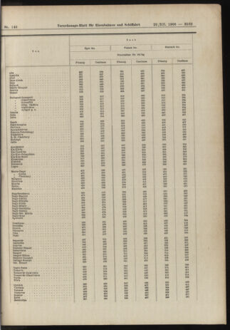 Verordnungs-Blatt für Eisenbahnen und Schiffahrt: Veröffentlichungen in Tarif- und Transport-Angelegenheiten 19061229 Seite: 35