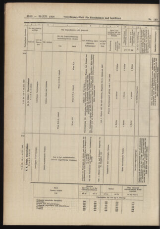 Verordnungs-Blatt für Eisenbahnen und Schiffahrt: Veröffentlichungen in Tarif- und Transport-Angelegenheiten 19061229 Seite: 36